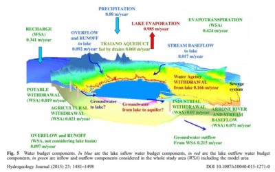 Ecco il modello del lago, i numeri che spiegano tutto